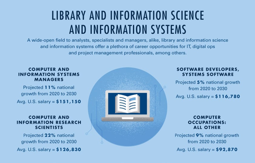 phd library and information science