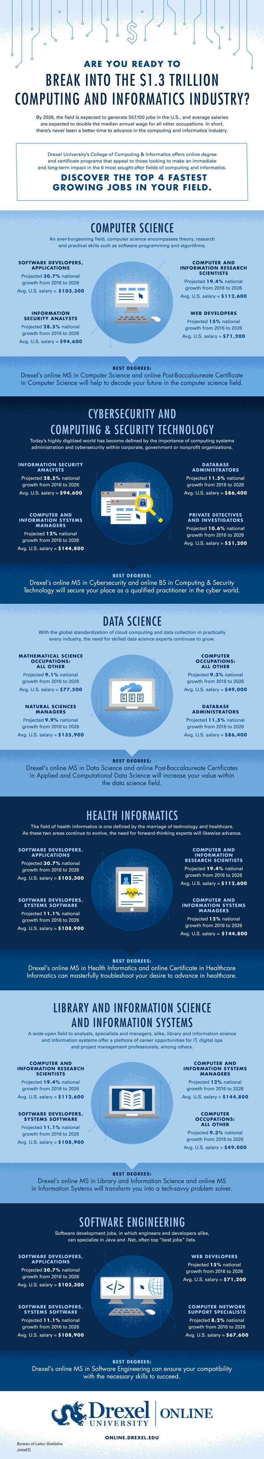 Online Computer Science Informatics Degrees Drexel Online