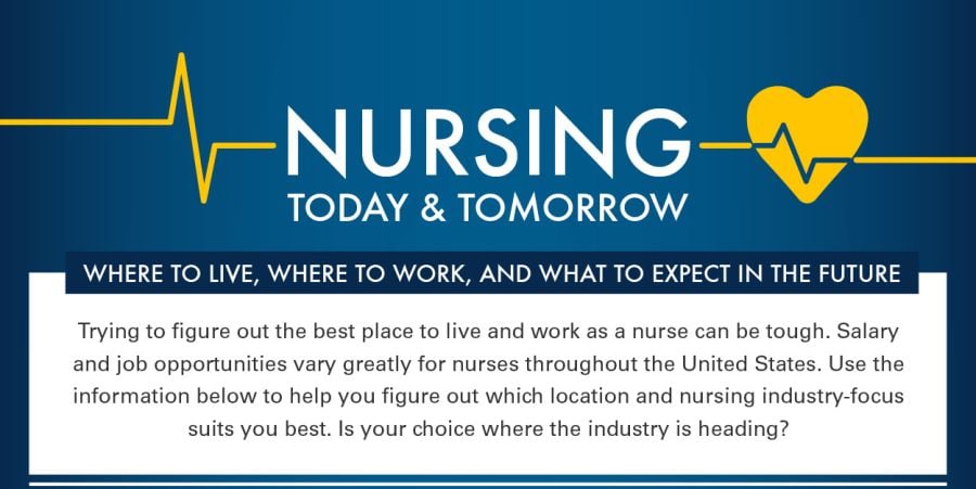 Best places to study nursing