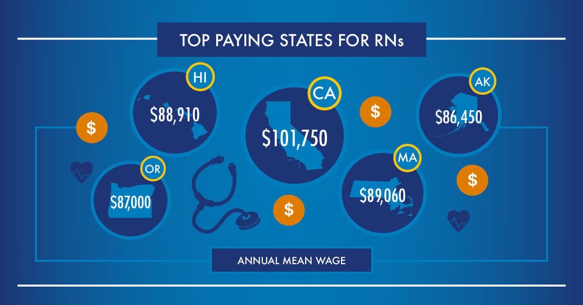 The Future Of Nursing Best Places To Live Work Drexel